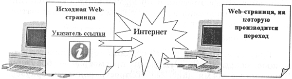 Реферат: Доступ к ресурсам Internet через электронную почту