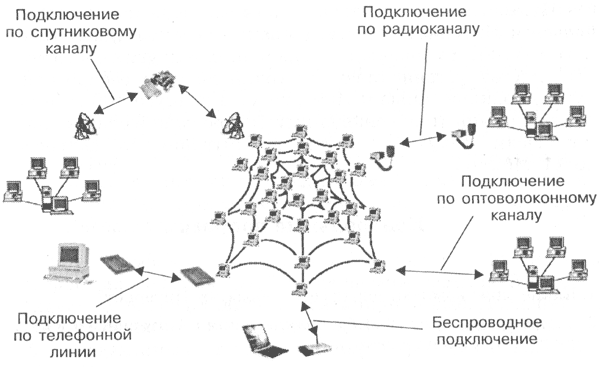 Доклад: Как это пишется в Интернете